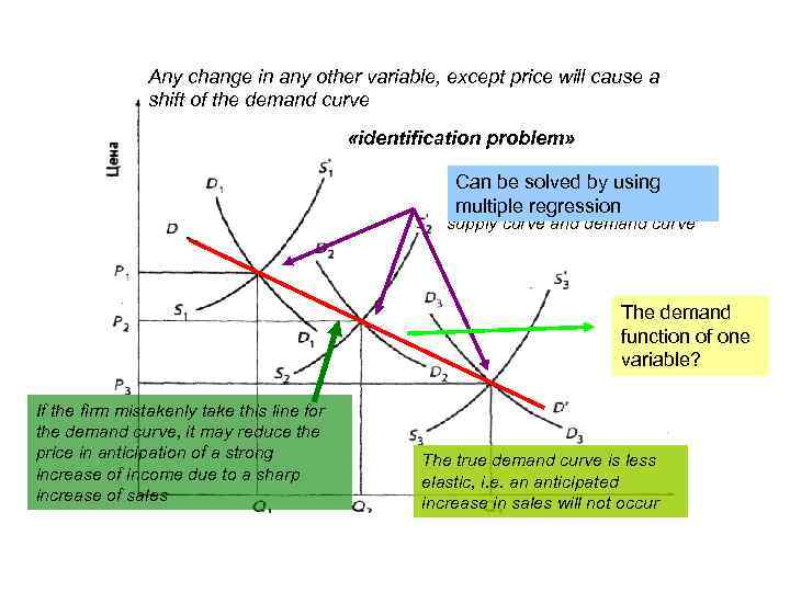 Any change in any other variable, except price will cause a shift of the
