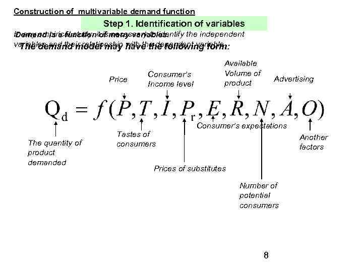 Construction of multivariable demand function Step 1. Identification of variables In any empirical study