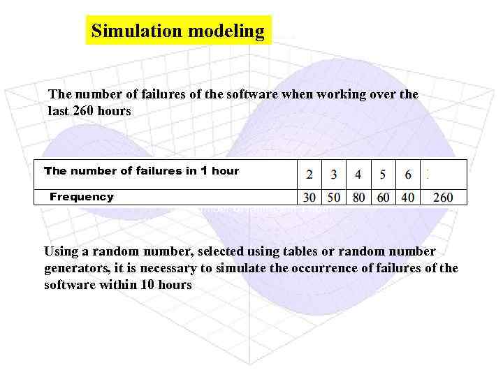 Simulation modeling The number of failures of the software when working over the last