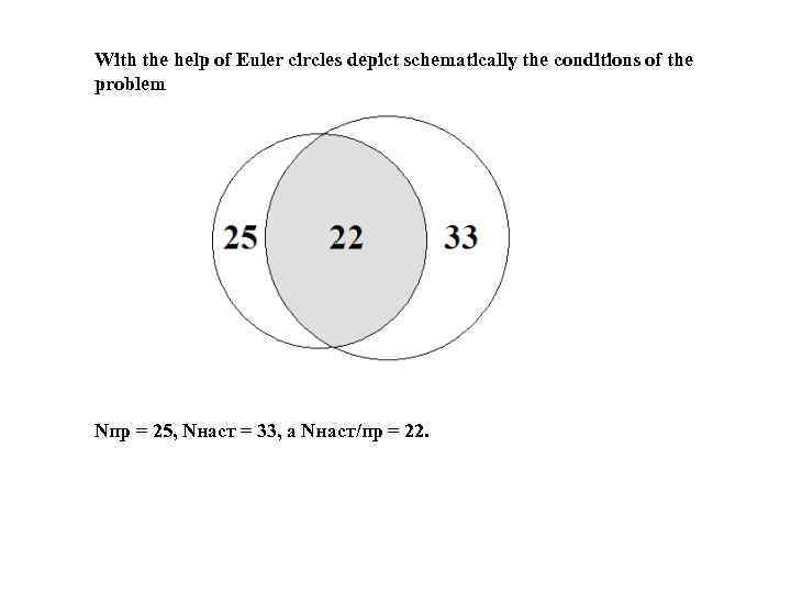 With the help of Euler circles depict schematically the conditions of the problem Nпр