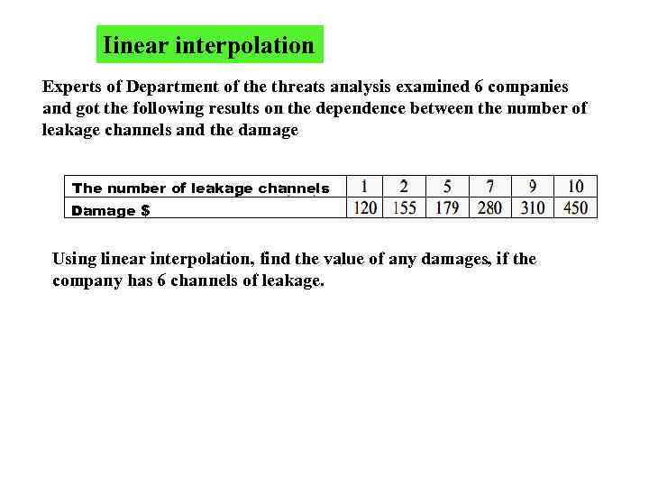 Iinear interpolation Experts of Department of the threats analysis examined 6 companies and got