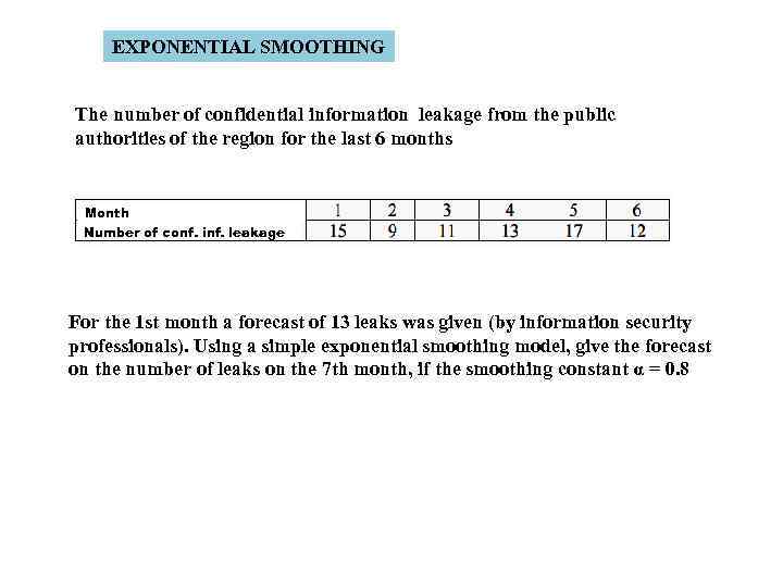 EXPONENTIAL SMOOTHING The number of confidential information leakage from the public authorities of the