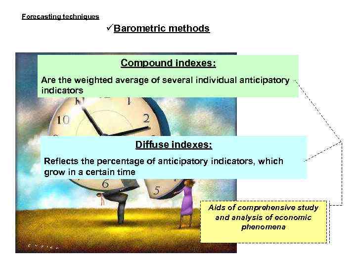 Forecasting techniques Barometric methods Compound indexes: Are the weighted average of several individual anticipatory