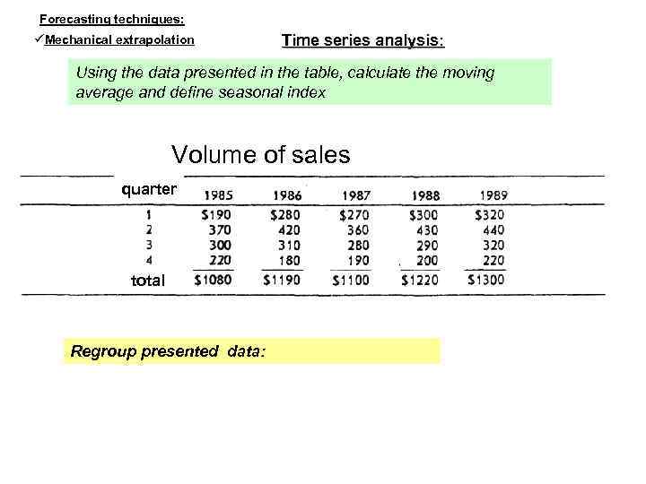 Forecasting techniques: Mechanical extrapolation Time series analysis: Using the data presented in the table,