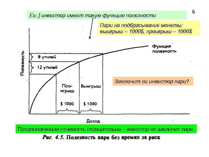 Ех: ] инвестор имеет такую функцию полезности 6 Пари на подбрасывание монеты: выигрыш –