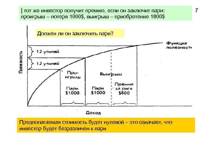 ] тот же инвестор получит премию, если он заключит пари: проигрыш – потеря 1000$,