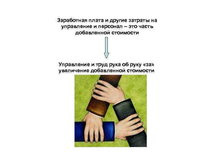 Заработная плата и другие затраты на управление и персонал – это часть добавленной стоимости