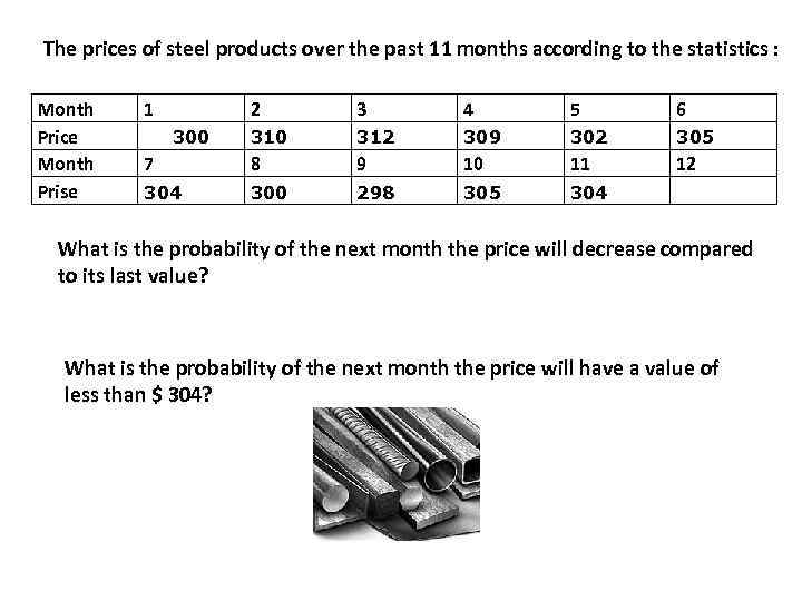 The prices of steel products over the past 11 months according to the statistics