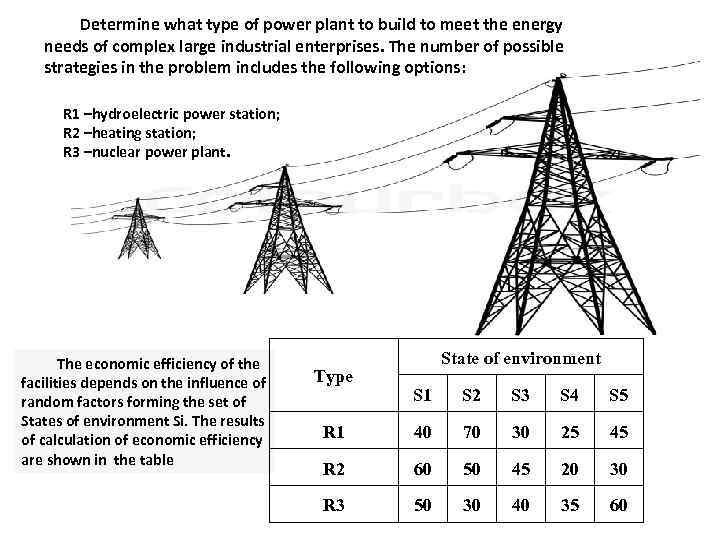 Determine what type of power plant to build to meet the energy needs of