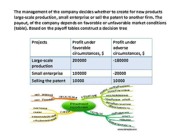 The management of the company decides whether to create for new products large-scale production,