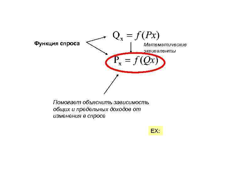 Функция спроса Математические эквиваленты Помогает объяснить зависимость общих и предельных доходов от изменения в