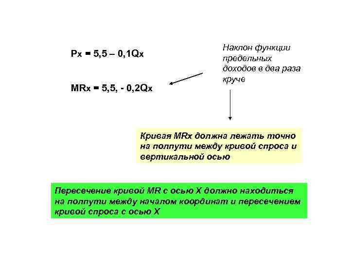 Px = 5, 5 – 0, 1 Qx MRx = 5, 5, - 0,