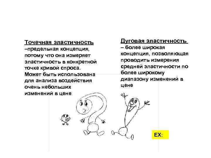 Точечная эластичность –предельная концепция, потому что она измеряет эластичность в конкретной точке кривой спроса.