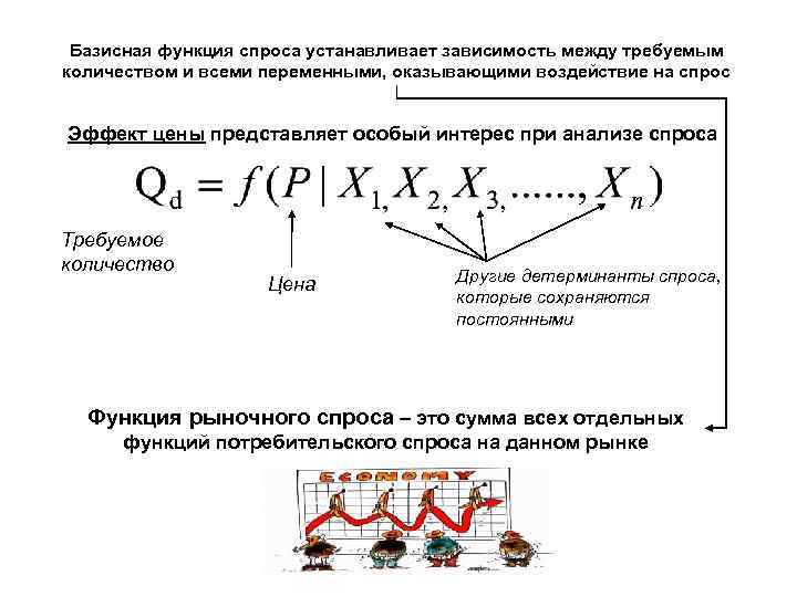 Базисная функция спроса устанавливает зависимость между требуемым количеством и всеми переменными, оказывающими воздействие на