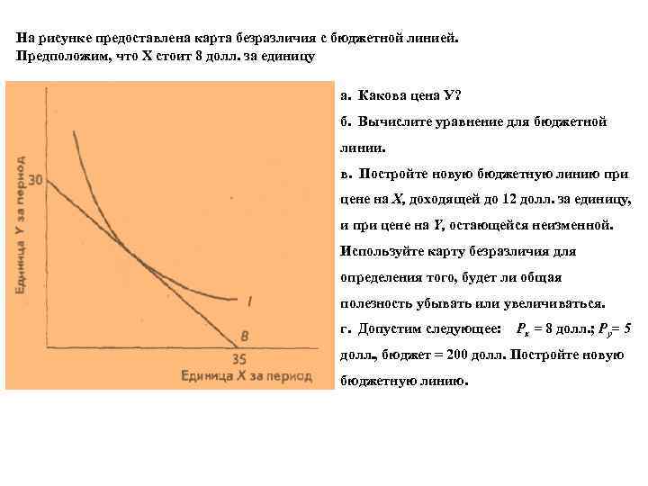 На рисунке предоставлен