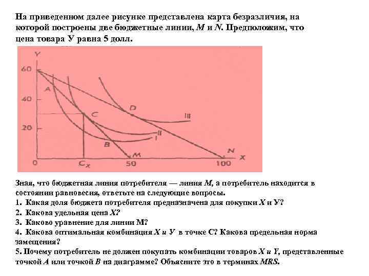 Пересечение кривой безразличия и бюджетной линии