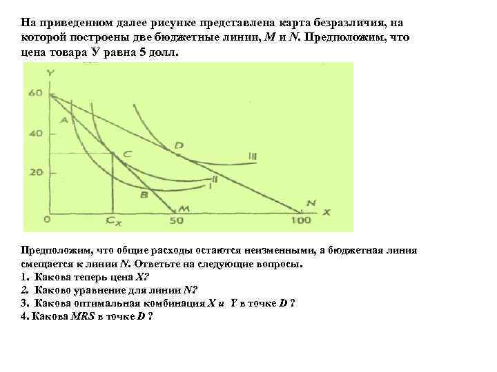 На приведенном далее рисунке представлена карта безразличия, на которой построены две бюджетные линии, М