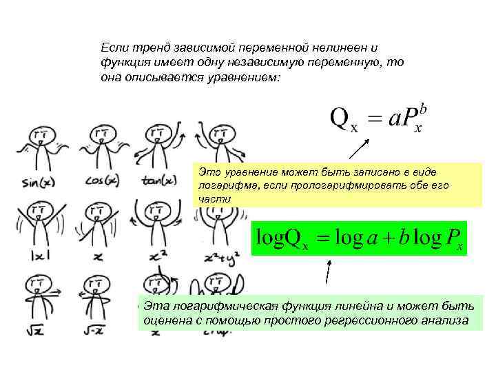 Если тренд зависимой переменной нелинеен и функция имеет одну независимую переменную, то она описывается