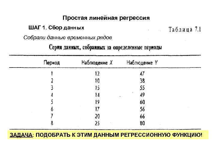 Простая линейная регрессия ШАГ 1. Сбор данных Собрали данные временных рядов ЗАДАЧА: ПОДОБРАТЬ К