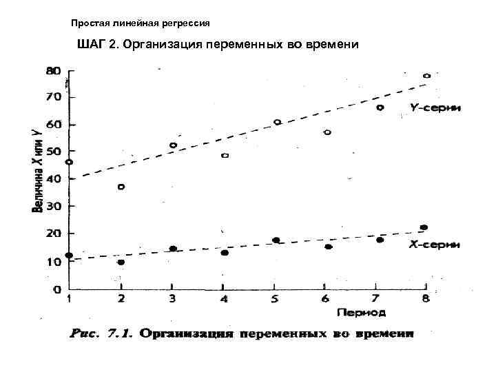 Простая линейная регрессия ШАГ 2. Организация переменных во времени Причины: визуализация; определение линейности или