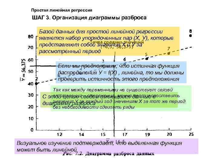 Простая линейная регрессия ШАГ 3. Организация диаграммы разброса Базой данных для простой линейной регрессии