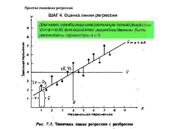 Простая линейная регрессия ШАГ 4. Оценка линии регрессии При анализе регрессии используется метод Для