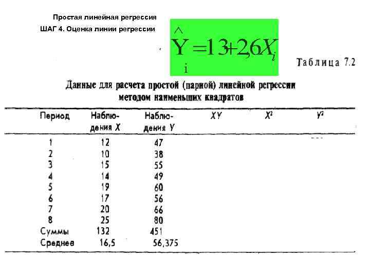 Простая линейная регрессия ШАГ 4. Оценка линии регрессии 