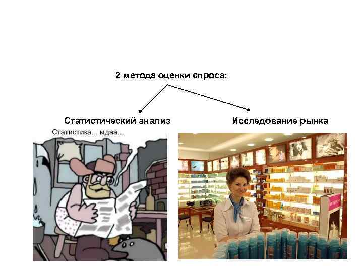 2 метода оценки спроса: Статистический анализ Исследование рынка При отсутствии надежной Задача статистического экспериментальной