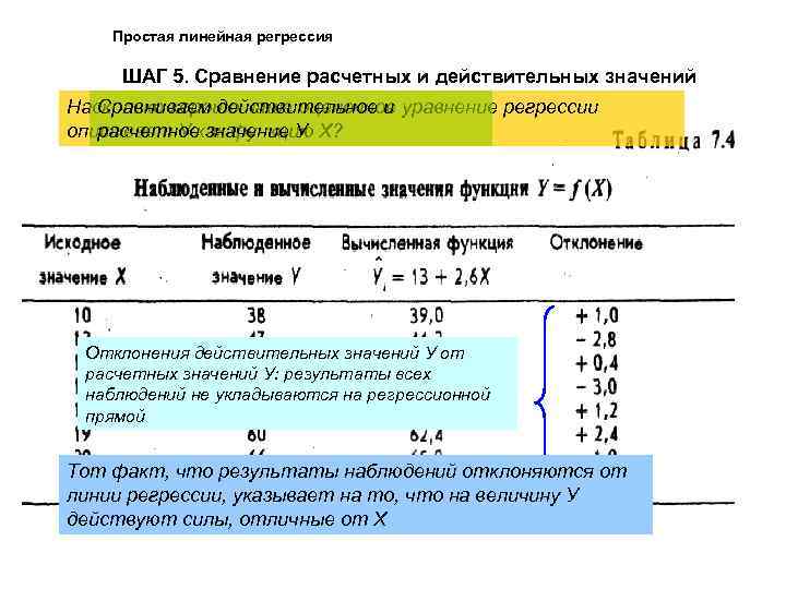 Простая линейная регрессия ШАГ 5. Сравнение расчетных и действительных значений Насколько хорошо наше оценочное