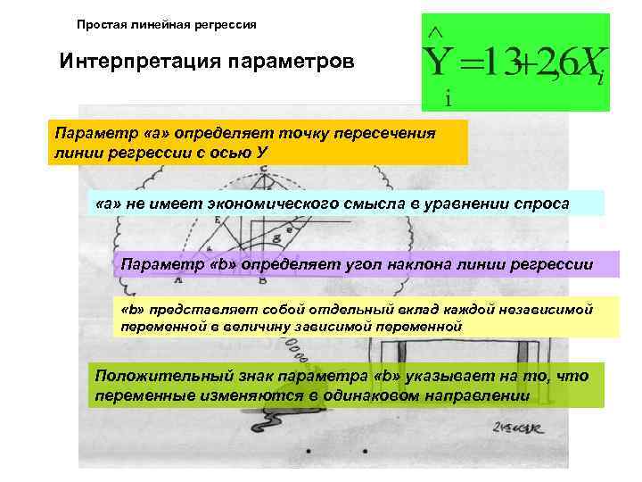 Простая линейная регрессия Интерпретация параметров Параметр «а» определяет точку пересечения линии регрессии с осью