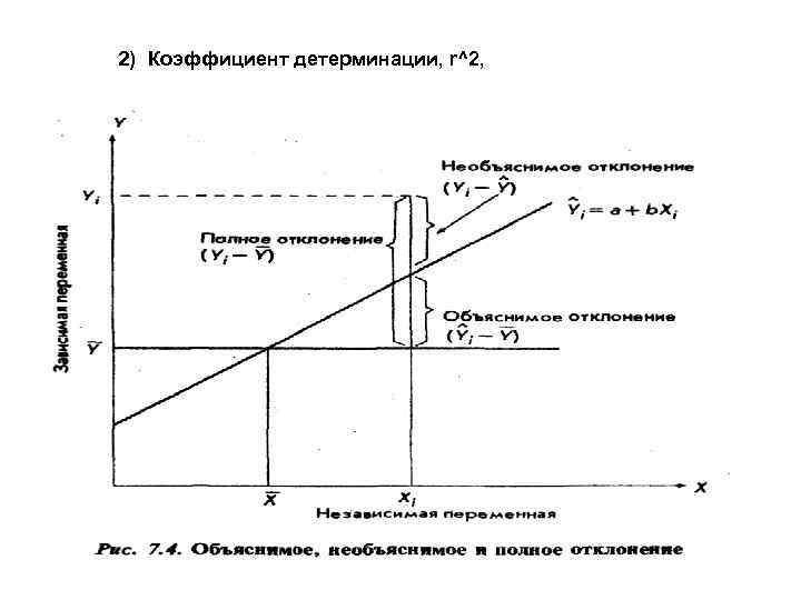 2) Коэффициент детерминации, r^2, 