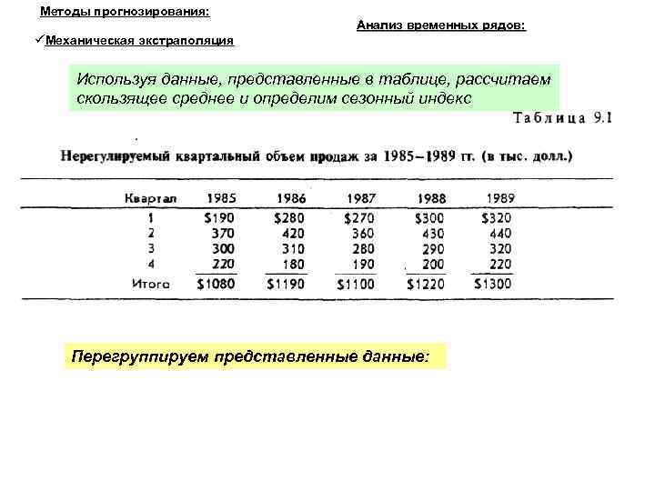 Методы прогнозирования: Анализ временных рядов: Механическая экстраполяция Используя данные, представленные в таблице, рассчитаем скользящее