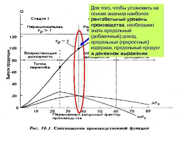 Для того, чтобы установить на Но указанная точка основе анализасоответствует наиболее необязательно эффективность Максимальная