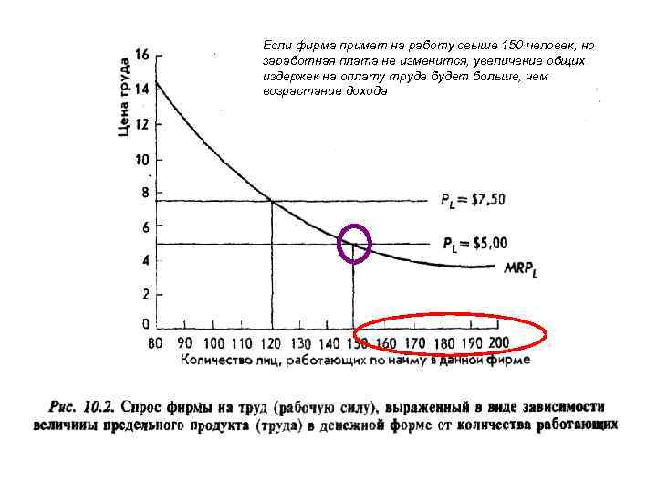 Если фирма примет на работу свыше 150 человек, но заработная плата не изменится, увеличение