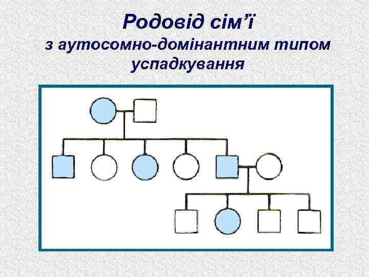 Родовід сім’ї з аутосомно-домінантним типом успадкування 