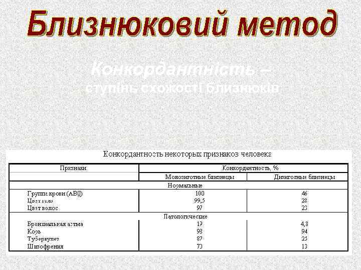 Конкордантність – ступінь схожості близнюків 