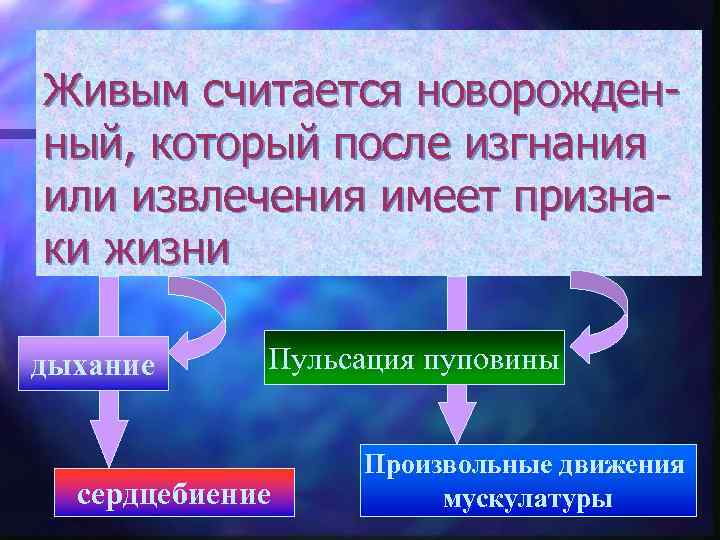 Живым считается новорожден ный, который после изгнания или извлечения имеет призна ки жизни дыхание