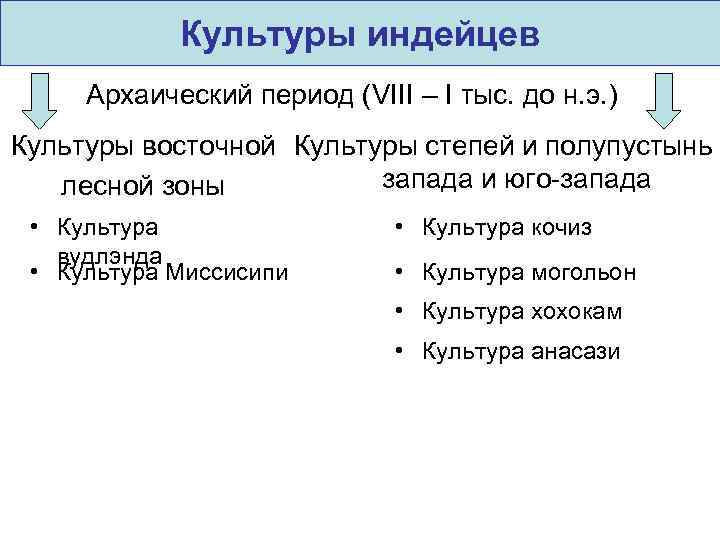 Культуры индейцев Архаический период (VIII – I тыс. до н. э. ) Культуры восточной
