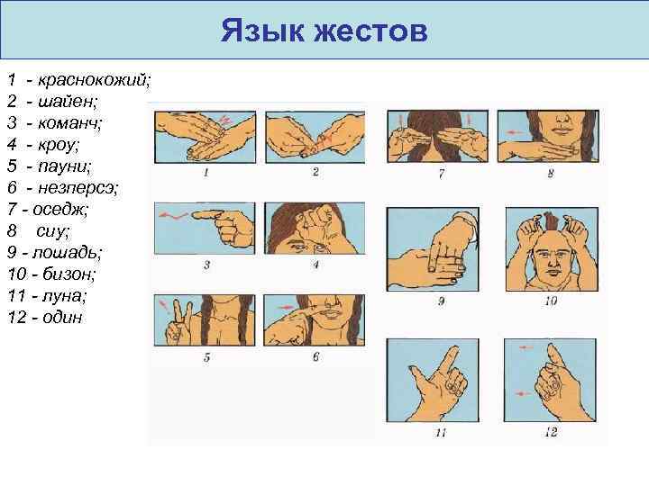 Язык жестов 1 - краснокожий; 2 - шайен; 3 - команч; 4 - кроу;