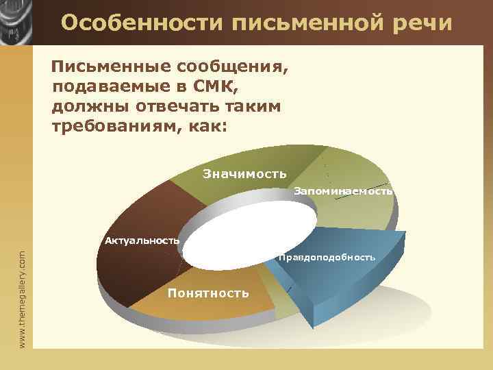 Особенности письменной речи Письменные сообщения, подаваемые в СМК, должны отвечать таким требованиям, как: Значимость