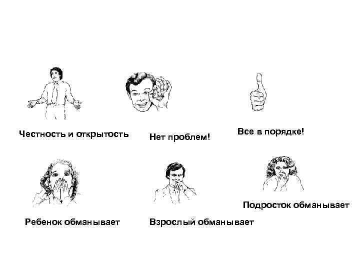 Честность и открытость Нет проблем! Все в порядке! Подросток обманывает Ребенок обманывает Взрослый обманывает