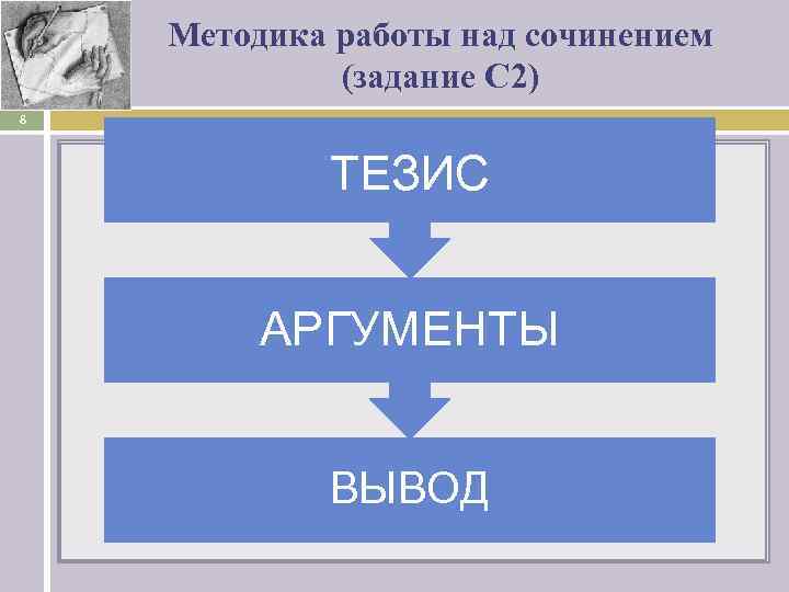 Методика работы над сочинением (задание С 2) 8 Структура сочинения-рассуждения ТЕЗИС АРГУМЕНТЫ ВЫВОД 