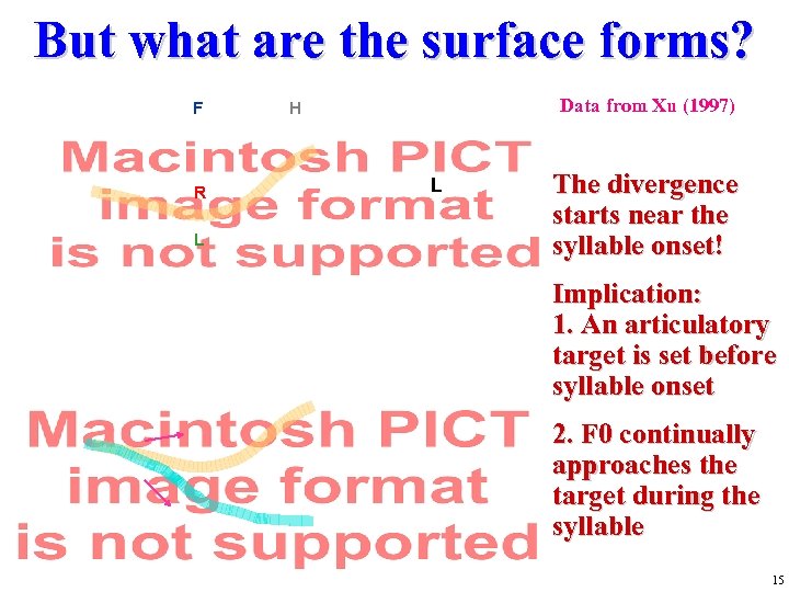 But what are the surface forms? F R L Data from Xu (1997) H