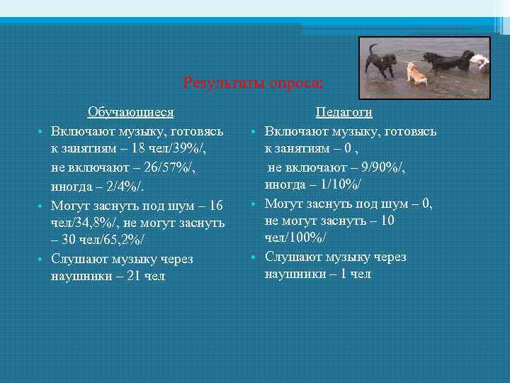 Влияние шума на организм человека индивидуальный проект