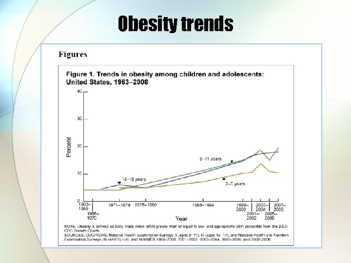 Obesity trends 