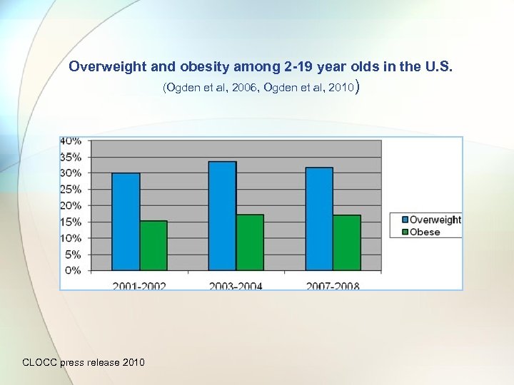Overweight and obesity among 2 -19 year olds in the U. S. (Ogden et