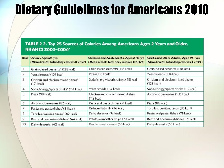 Dietary Guidelines for Americans 2010 