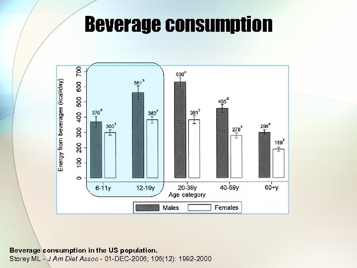 Beverage consumption in the US population. Storey ML - J Am Diet Assoc -