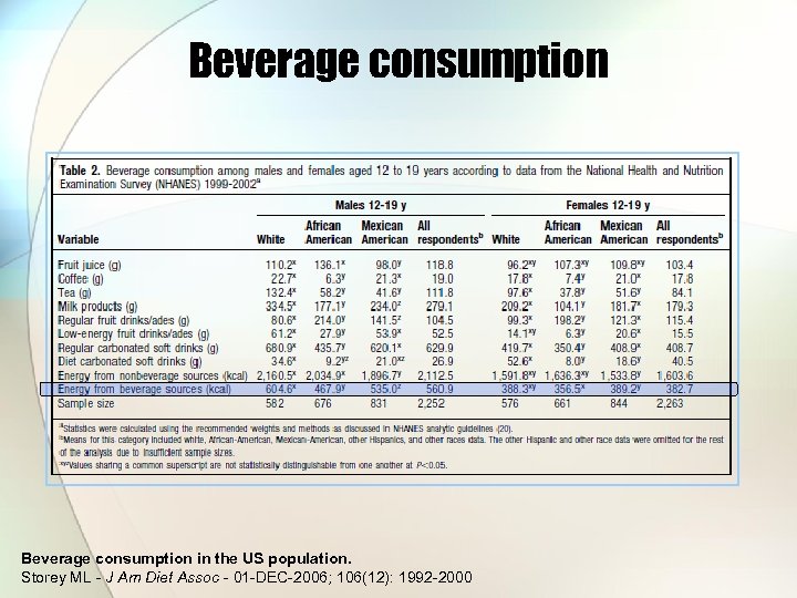 Beverage consumption in the US population. Storey ML - J Am Diet Assoc -