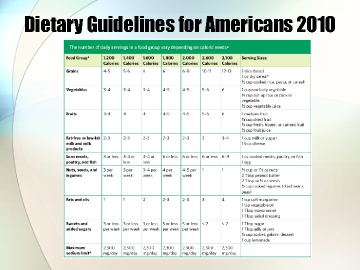 Dietary Guidelines for Americans 2010 
